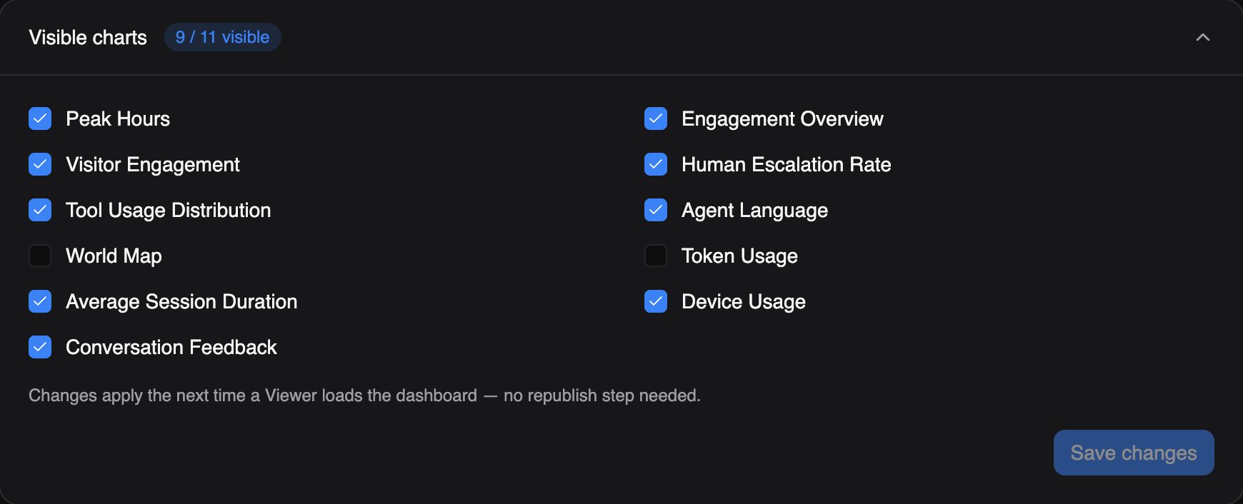 The chart visibility settings, with individual charts toggled on and off