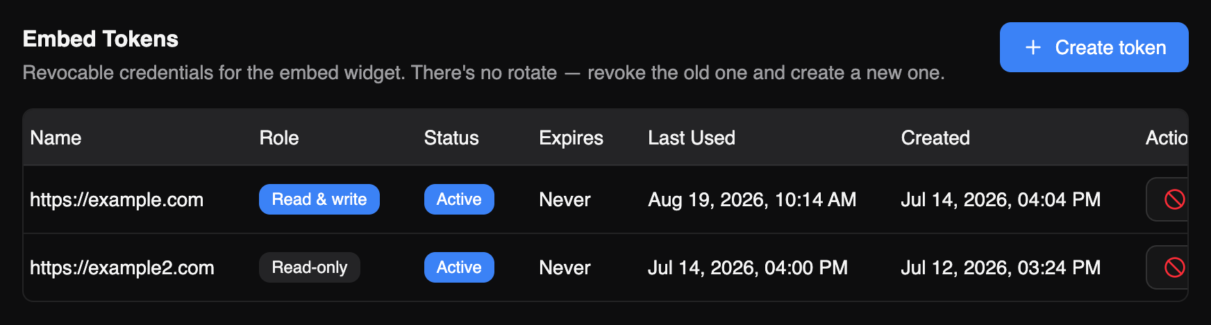 The embed tokens settings, listing a read-write and a read-only token with status, expiry and last-used columns
