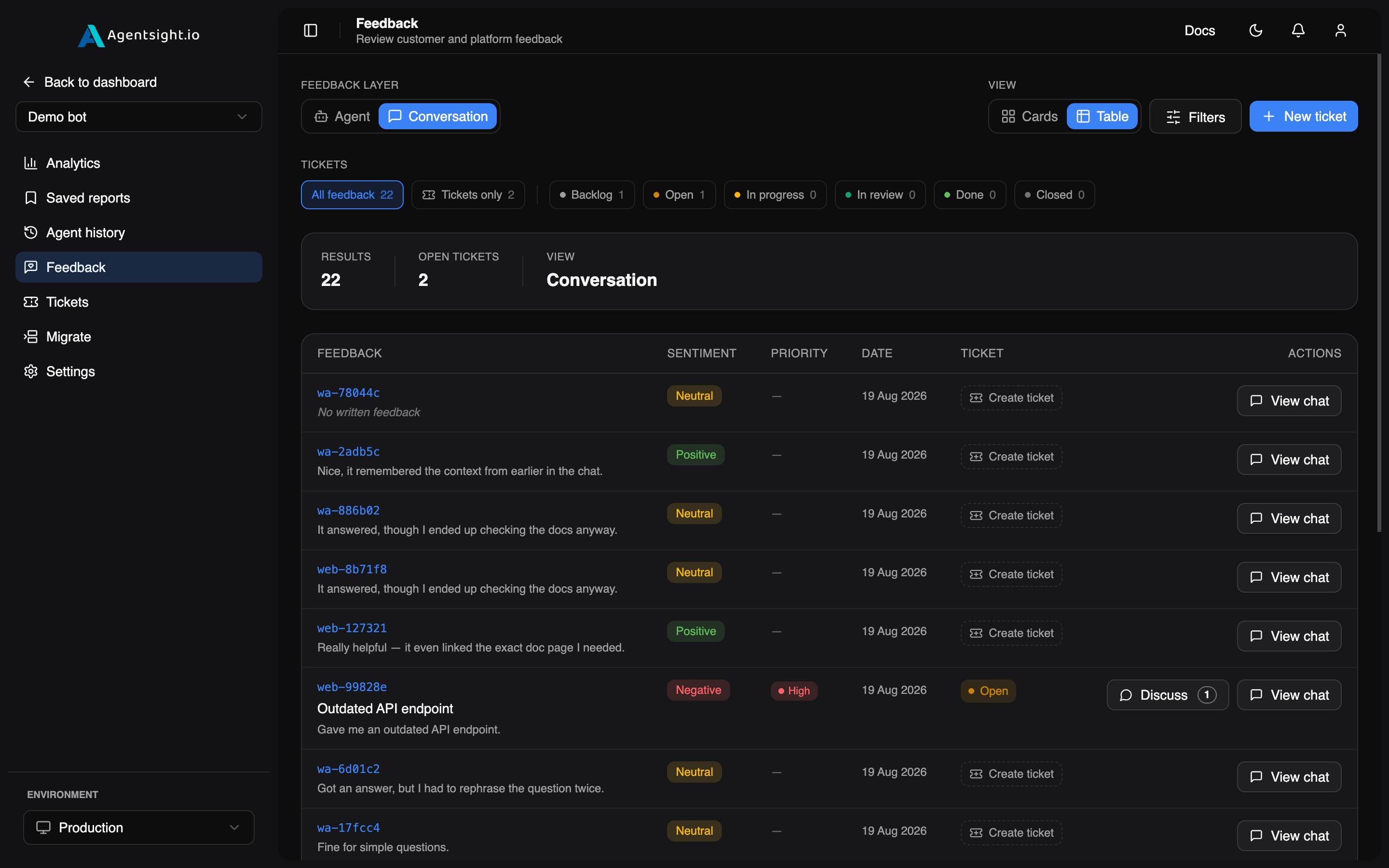 The feedback list, filtered by status, with sentiment tags and a Create ticket action on each row