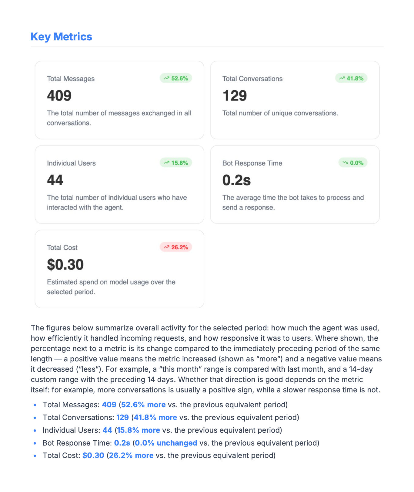 An exported client report PDF, first page, with the Key Metrics summary